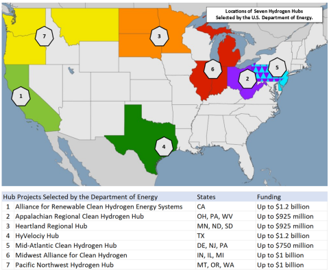 The Contenders - Department Of Energy Follows Its Blueprint In ...